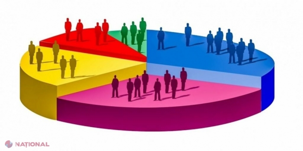 Cinci formațiuni politice ar accede în următorul PARLAMENT, în cazul alegerilor anticipate. Al șaselea partid este la limită. Cum va arăta următorul Legislativ