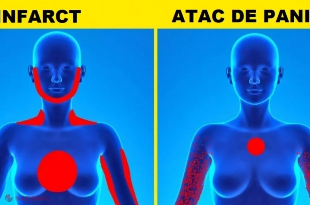 Atac de panică versus atac de cord: cum le deosebești. Simptome comune și diferențe majore