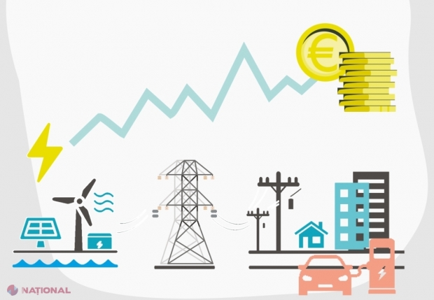 PREMIERĂ // Facturi mai MICI la energia electrică. ANRE introduce prețuri diferențiate în funcție de orele de consum. Cum funcționează prețurile diferențiate și AVANTAJELE pentru consumatori