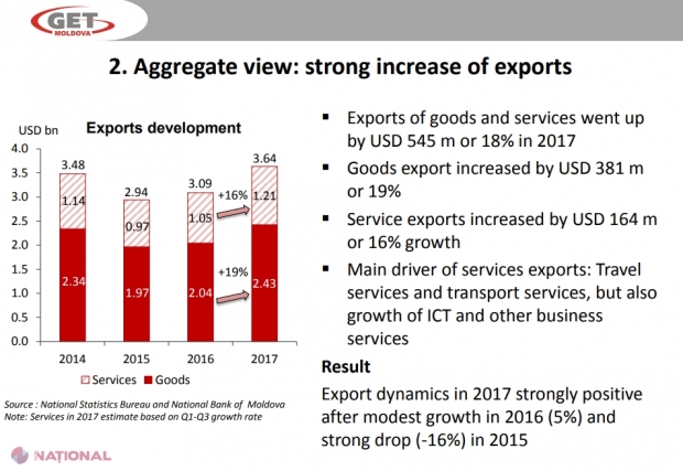 Experți germani, convinși că autoritățile R. Moldova au „o politică comercială INTELIGENTĂ”