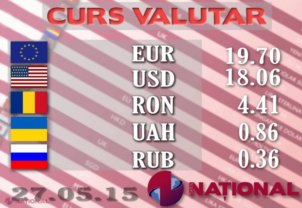 EURO continuă să se IEFTINEASCĂ! Cele mai AVANTAJOASE cotații la casele de schimb valutar