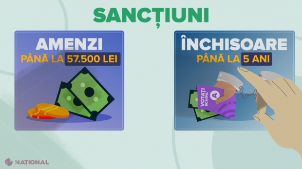 VIDEO // Poliția, cu ochii pe cei care vor oferi și primi BANI pentru influențarea VOTULUI în ziua alegerilor: Pentru orice formă de corupere electorală sancțiunile prevăd atât amenzi până la 57 500 de lei, cât și închisoare de până la 5 ani
