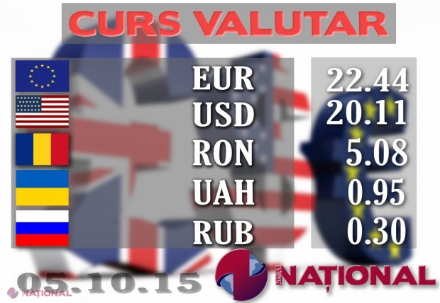 EURO și DOLARII, mai SCUMPI decât săptămâna trecută