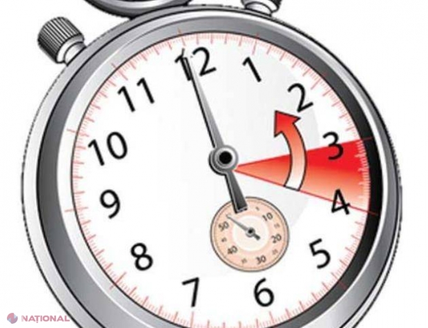 UTIL // Când vom trece la ORA de IARNĂ