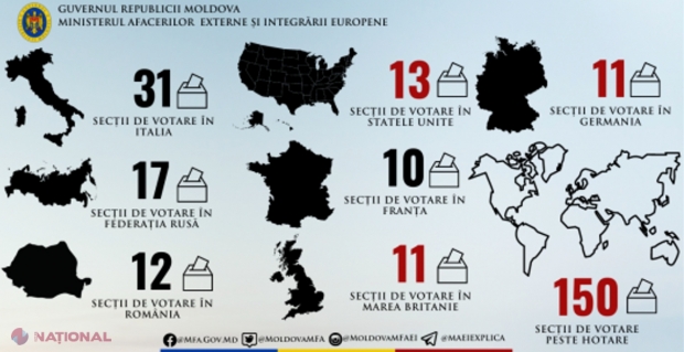 Moldovenii din Italia, pe PRIMUL loc în topul prezenței la vot. În Rusia au votat puțin peste 3 400 de cetățeni ai R. Moldova, deși sunt deschise 17 secții de votare