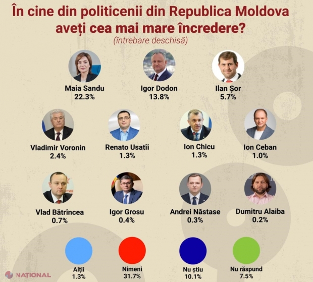 PAS, BeCS și Partidul „ȘOR”, formațiunile care ar accede în Parlament. Câte MANDATE de deputat ar acumula fiecare partid