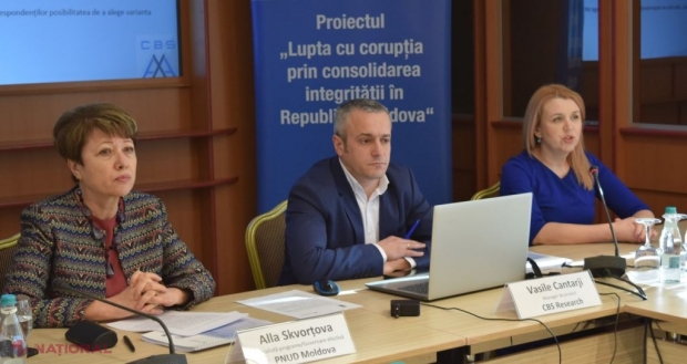 STUDIU PNUD // Volumul estimat al MITEI achitate în R. Moldova a ajuns la 516 milioane de lei în 2019: Oamenii cred că funcționarii corupți rămân nepedepsiți