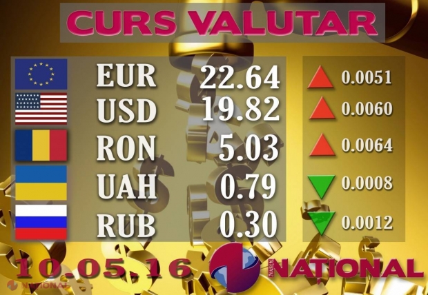 Leul continuă să se DEPRECIEZE. Cu cât s-a scumpit EURO și DOLARUL