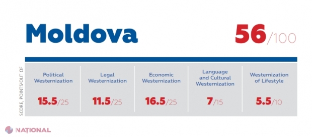 RAPORT în SUA // Cum își revin fostele republici sovietice, după aproape jumătate de secol de imperiu: Estonia, cea mai „OCCIDENTALĂ”. Pe ce loc se află R. Moldova 