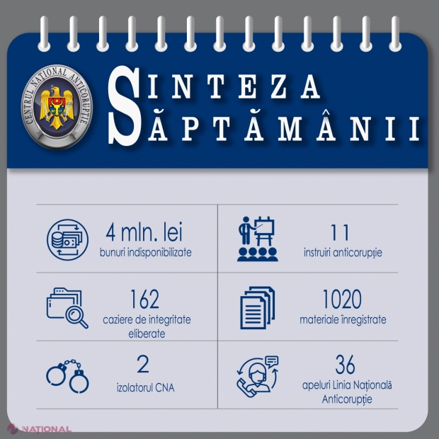 ARBI a pus SECHESTRU pe zece bunuri într-un caz de trafic de influență și unul de contrabandă