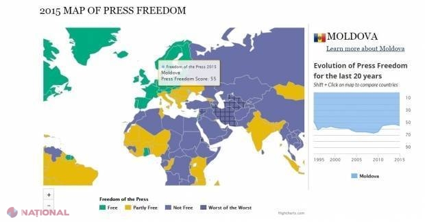 Freedom House // Situația presei din R. Moldova s-a ÎNRĂUTĂȚIT