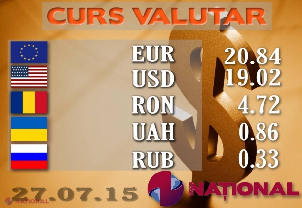 EURO începe săptămâna cu cedări în fața leului
