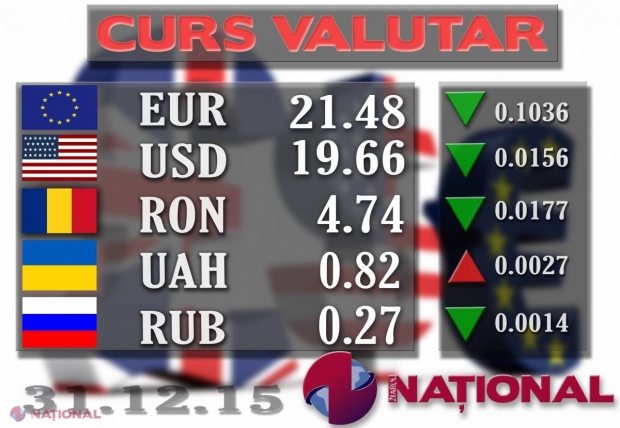 Euro SCADE în ultima zi din an. Cu cât îl poți cumpăra astăzi