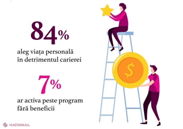SONDAJ // Salariul, mai IMPORTANT decât locul de muncă pentru cetățenii R. Moldova