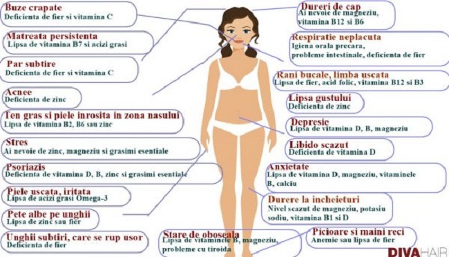 când articulațiile doare ceea ce lipsește vitamina