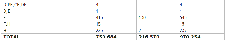 Date oficiale: Câte șoferițe există în Republica Moldova